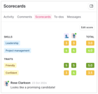 Scorecard view showing ratings for skills and traits like Leadership, Project Management, Friendly, and Confident. Two reviewers gave consistent scores. Rose Clarkson left a positive comment: “Looks like a promising candidate!”