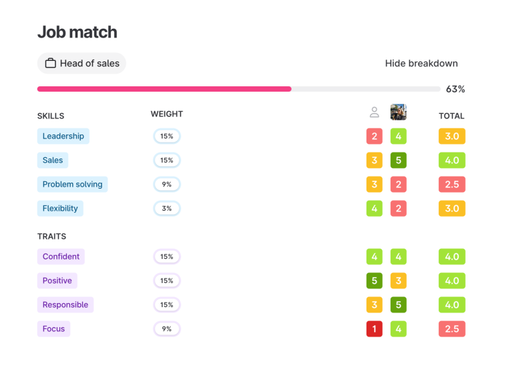 Teamtailor Job Match Score