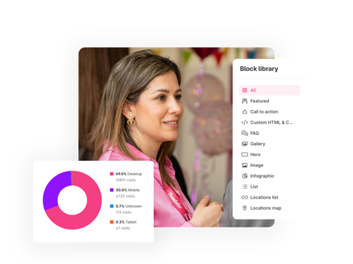 A person and visual elements of an ATS