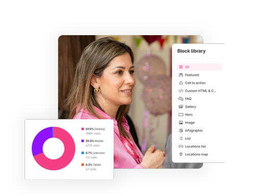 A person and visual elements of an ATS