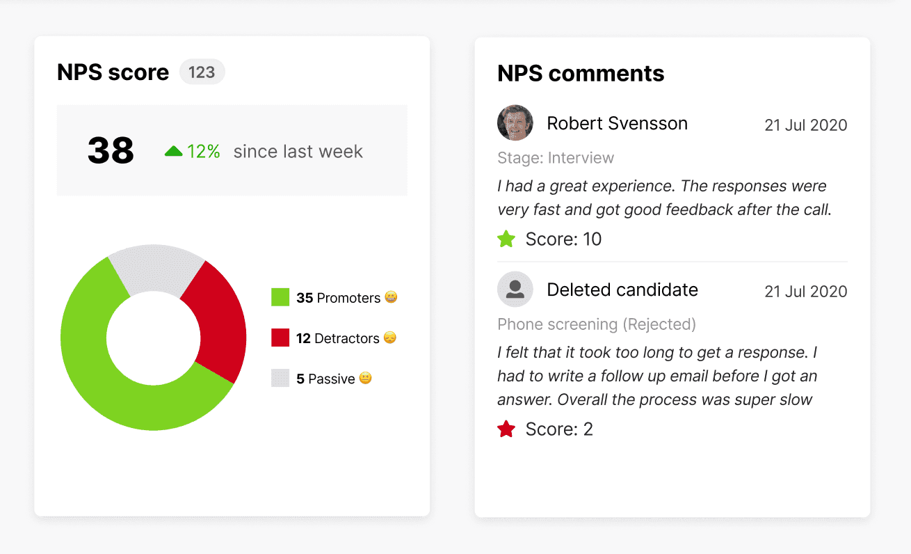 Candidate NPS