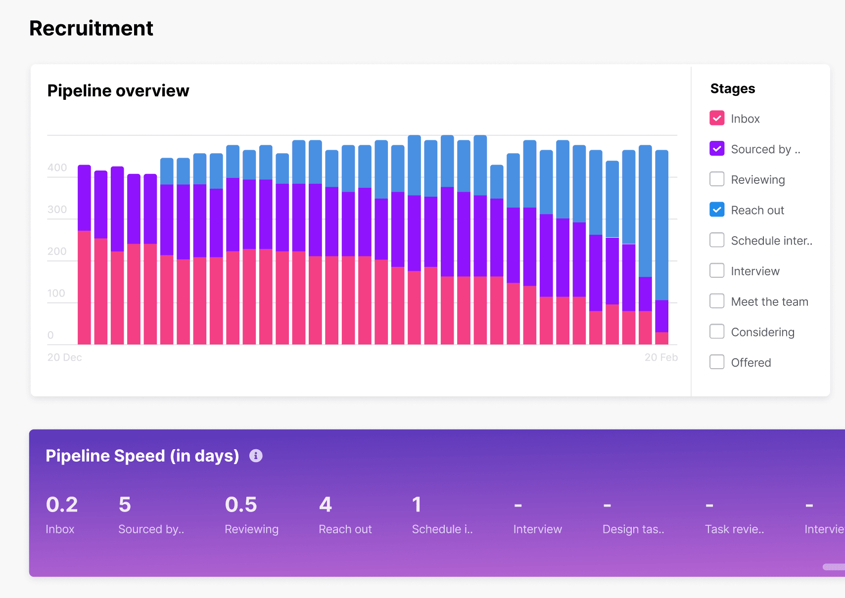 Pipeline overview and speed