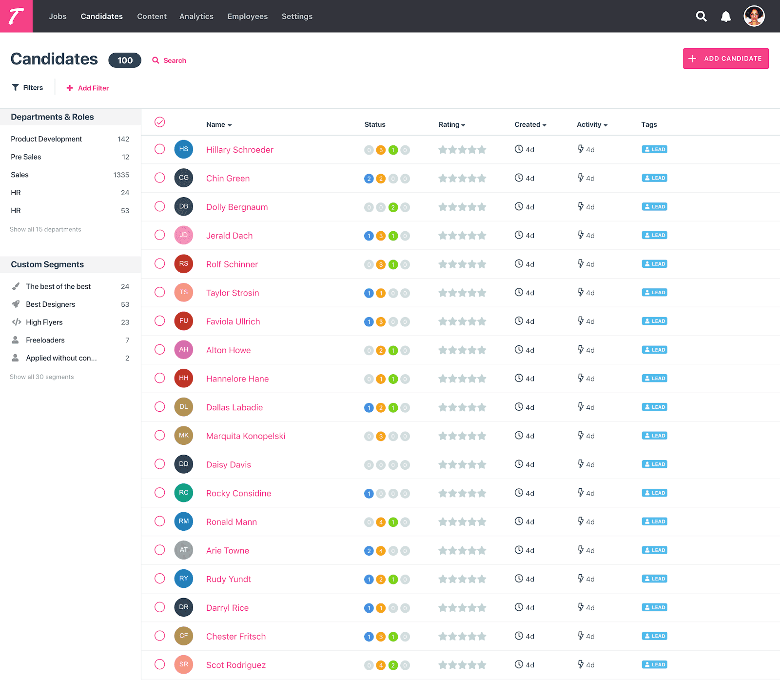 candidates overview