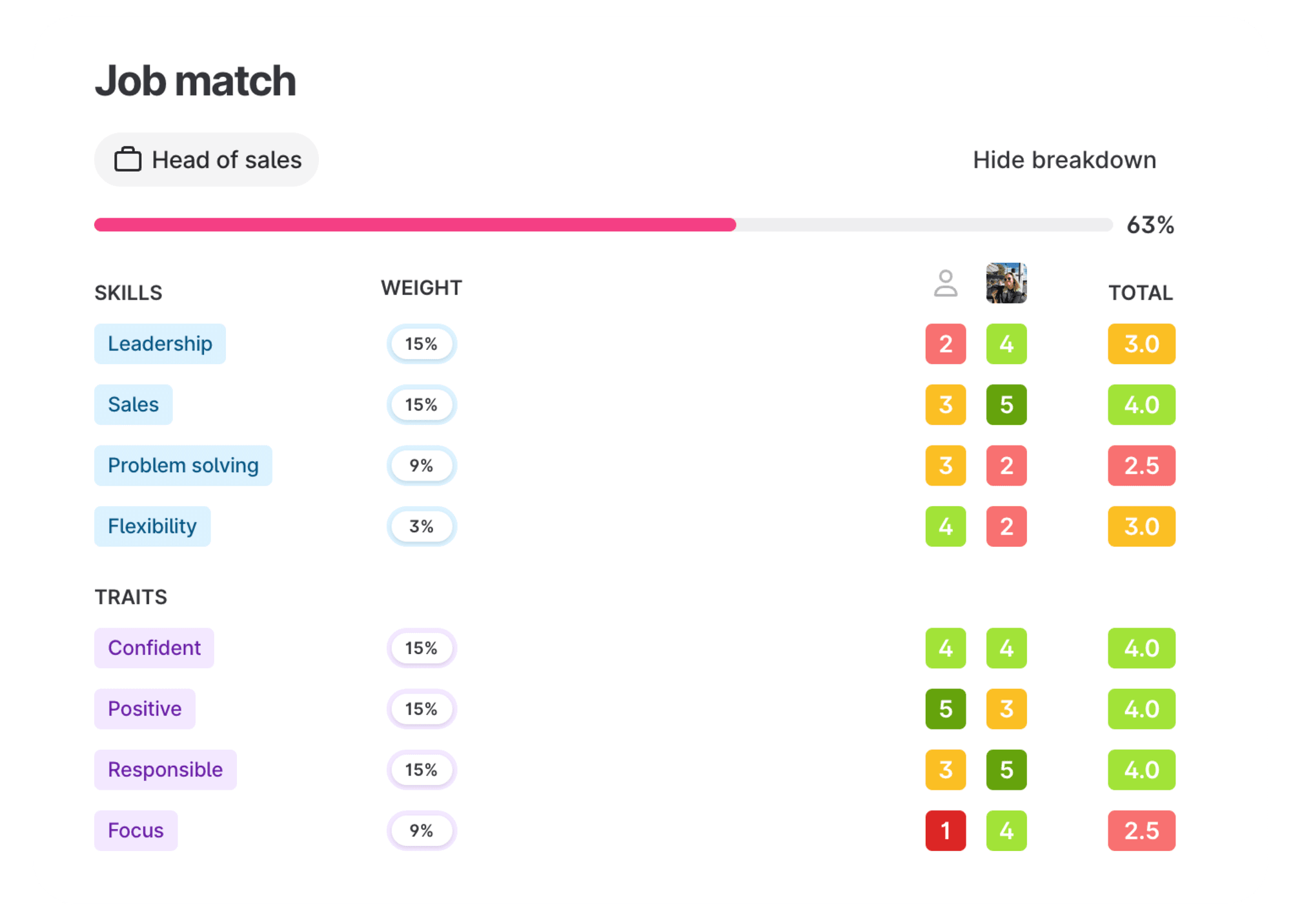 Teamtailor Job Match Score